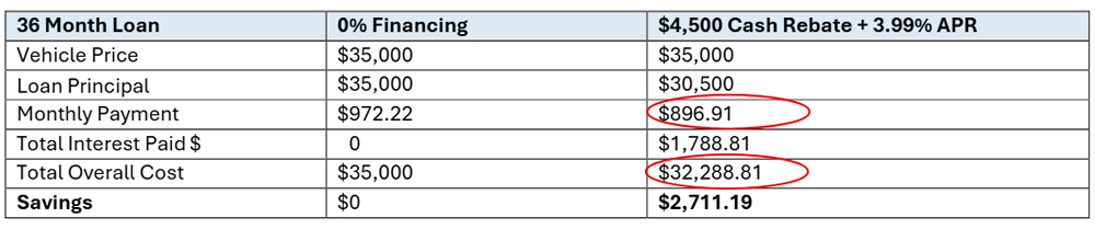 rate table